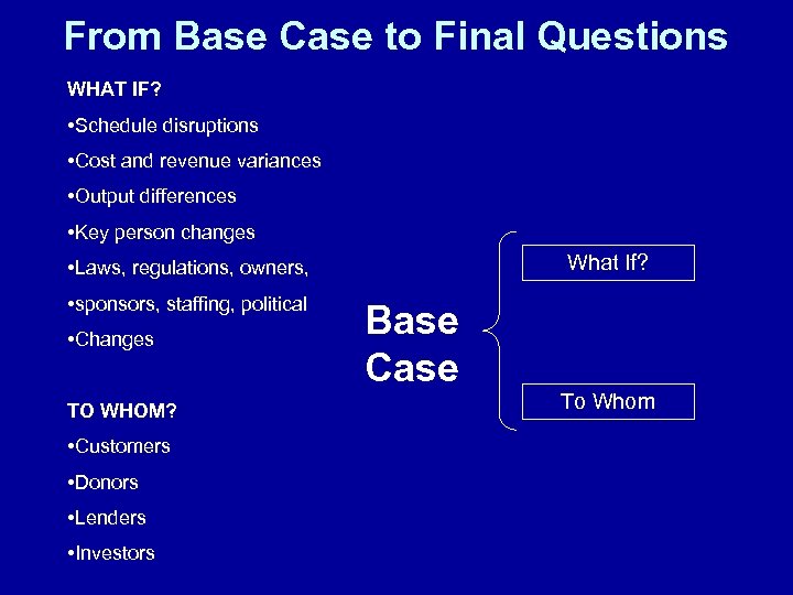 From Base Case to Final Questions WHAT IF? • Schedule disruptions • Cost and