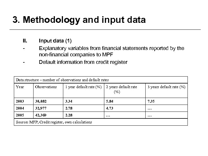3. Methodology and input data II. - Input data (1) Explanatory variables from financial