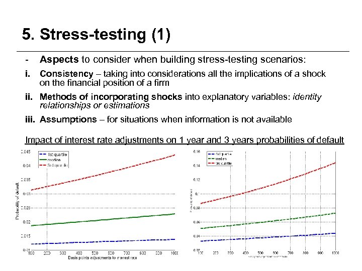 5. Stress-testing (1) - Aspects to consider when building stress-testing scenarios: i. Consistency –