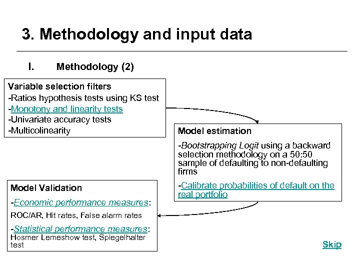 3. Methodology and input data I. Methodology (2) Variable selection filters -Ratios hypothesis tests