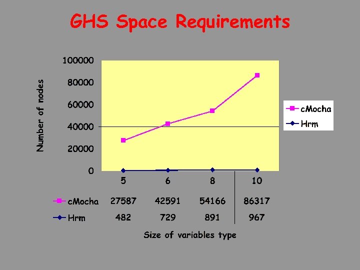 GHS Space Requirements 