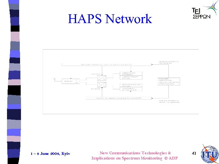 HAPS Network 1 – 4 June 2004, Kyiv New Communications Technologies & Implications on