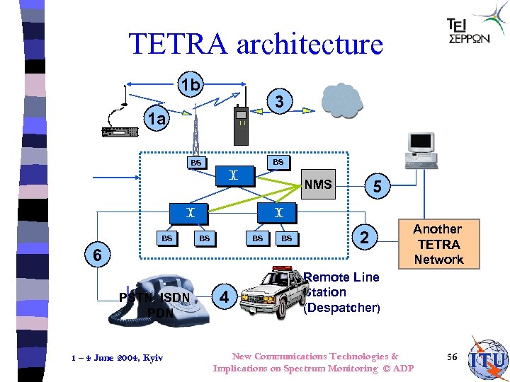 TETRA architecture 1 b 3 1 a BS BS 5 NMS BS BS BS