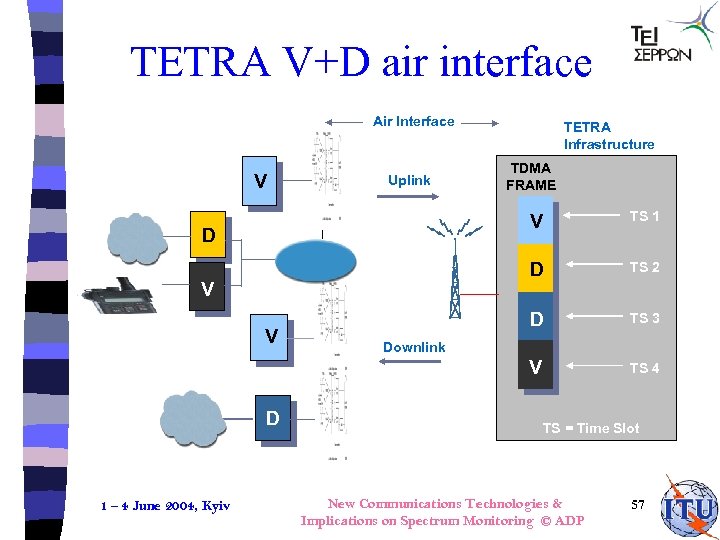 TETRA V+D air interface Air Interface V Uplink TETRA Infrastructure TDMA FRAME V D