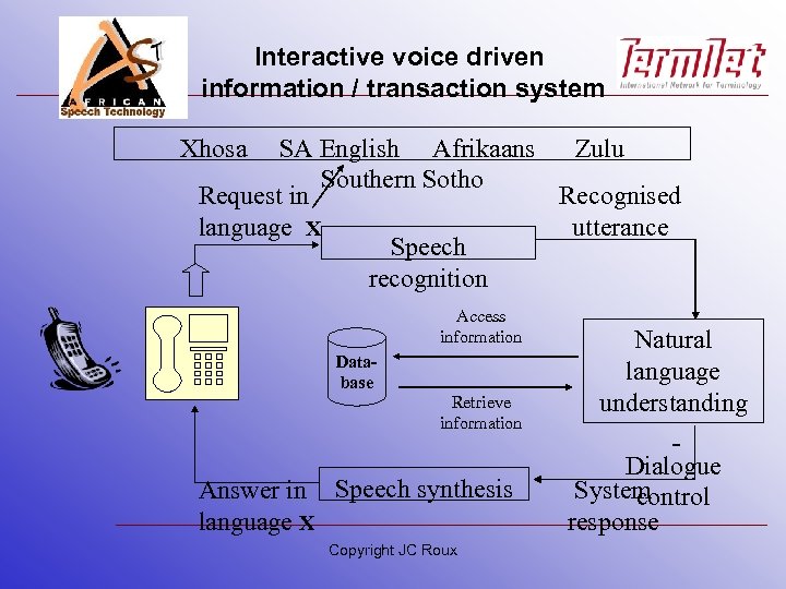 Interactive voice driven information / transaction system Xhosa SA English Afrikaans Zulu Southern Sotho
