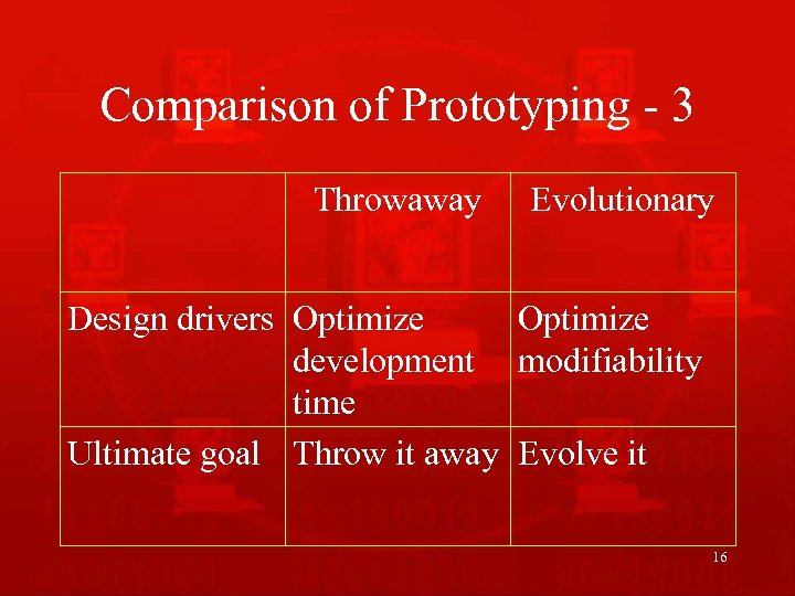 Comparison of Prototyping - 3 Throwaway Evolutionary Design drivers Optimize development modifiability time Ultimate