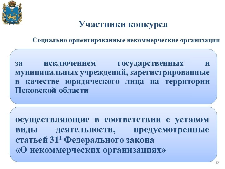 Участники конкурса Социально ориентированные некоммерческие организации за исключением государственных и муниципальных учреждений, зарегистрированные в