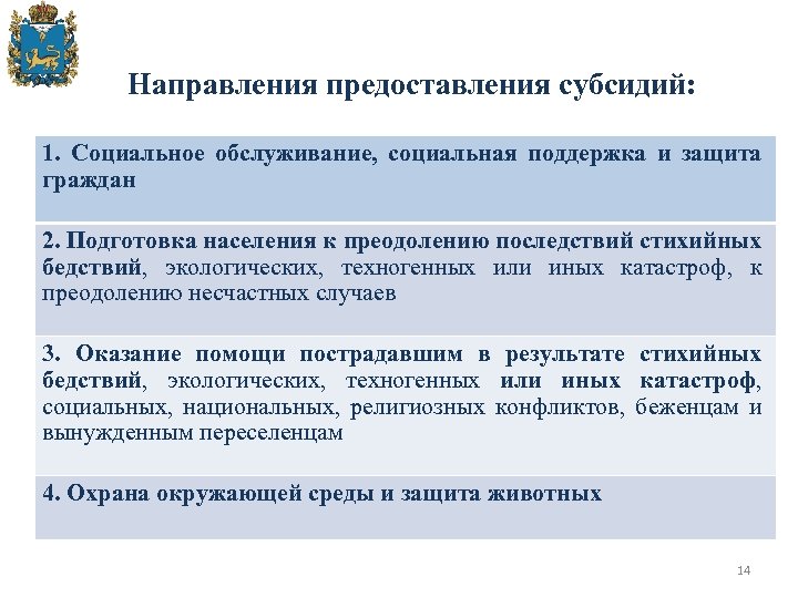 Направления предоставления субсидий: 1. Социальное обслуживание, социальная поддержка и защита граждан 2. Подготовка населения