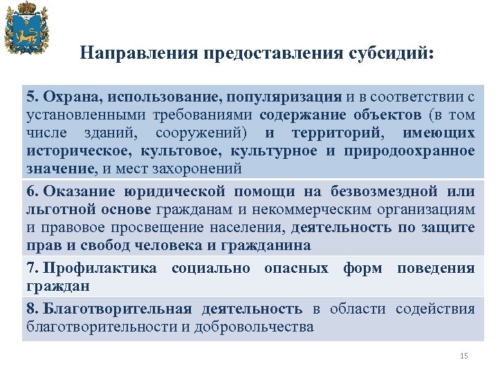Направления предоставления субсидий: 5. Охрана, использование, популяризация и в соответствии с установленными требованиями содержание