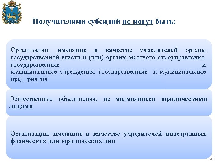 Получателями субсидий не могут быть: Организации, имеющие в качестве учредителей органы государственной власти и