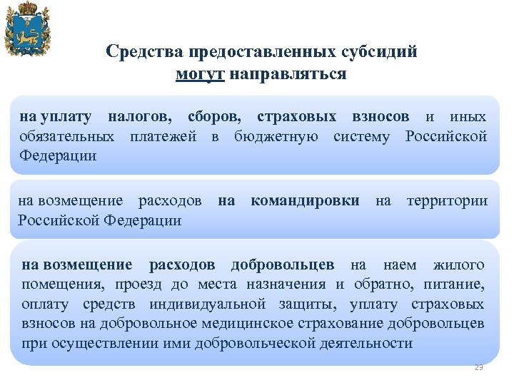 Средства предоставленных субсидий могут направляться на уплату налогов, сборов, страховых взносов и иных обязательных
