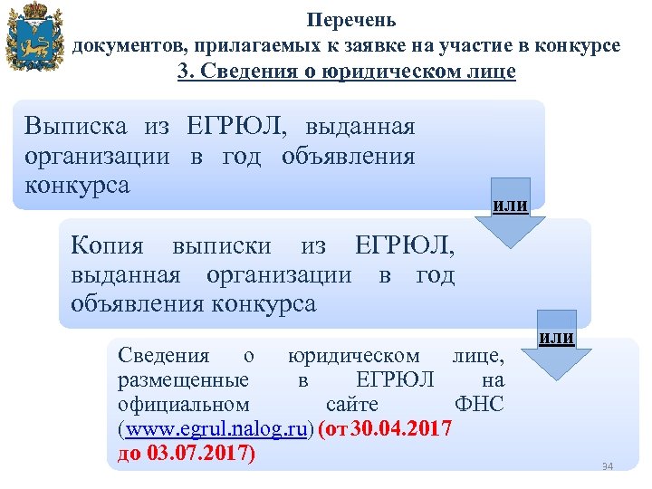  Перечень документов, прилагаемых к заявке на участие в конкурсе 3. Сведения о юридическом