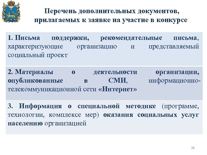 Перечень дополнительных документов, прилагаемых к заявке на участие в конкурсе 1. Письма поддержки,
