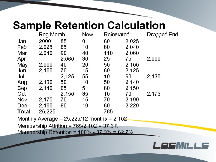 Sample Retention Calculation Beg. Memb. New Reinstated Jan 2000 85 0 60 2, 025