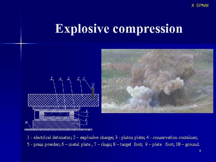 X EPNM Explosive compression 1 - electrical detonator; 2 – explosive charge; 3 -