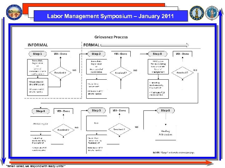 Labor Management Symposium – January 2011 “When called, we respond with ready units!” 