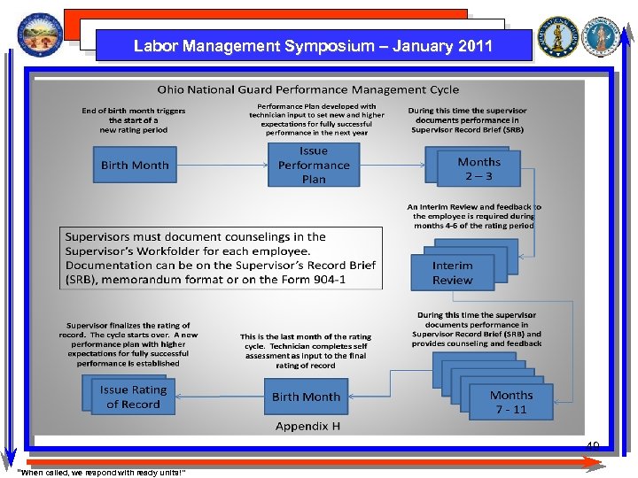 Labor Management Symposium – January 2011 49 “When called, we respond with ready units!”