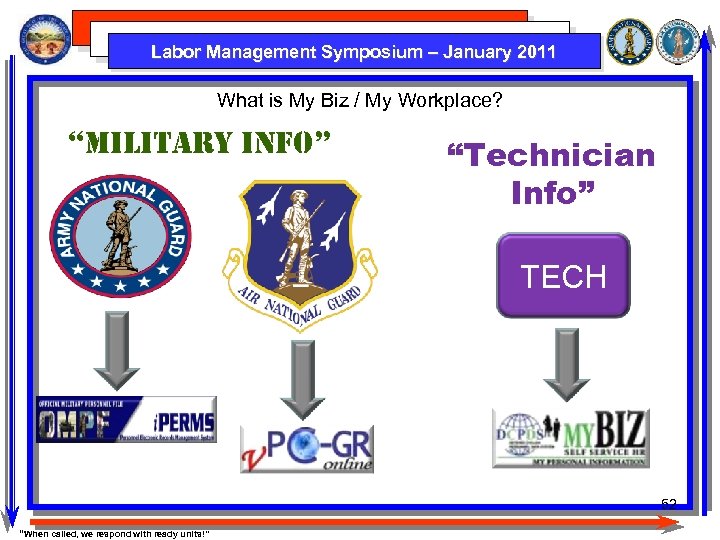 Labor Management Symposium – January 2011 What is My Biz / My Workplace? “Military