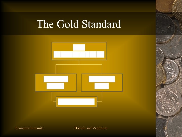 The Gold Standard Economic Summits Daniels and Van. Hoose 12 