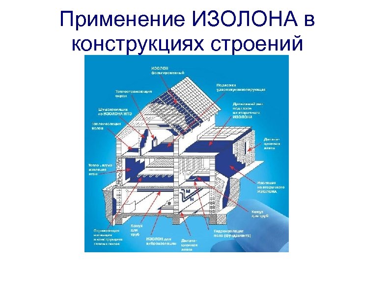 Применение ИЗОЛОНА в конструкциях строений 