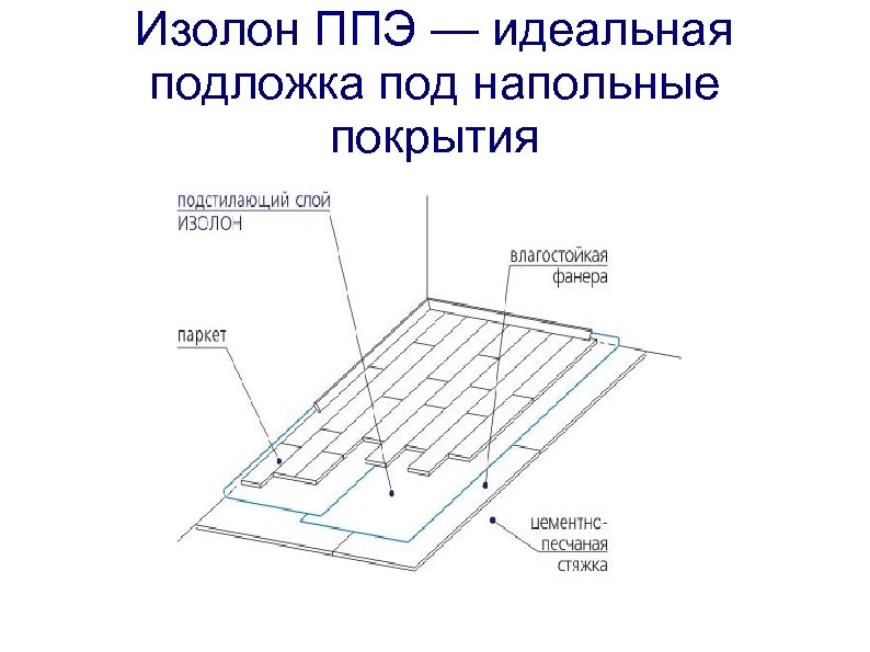 Изолон ППЭ — идеальная подложка под напольные покрытия 