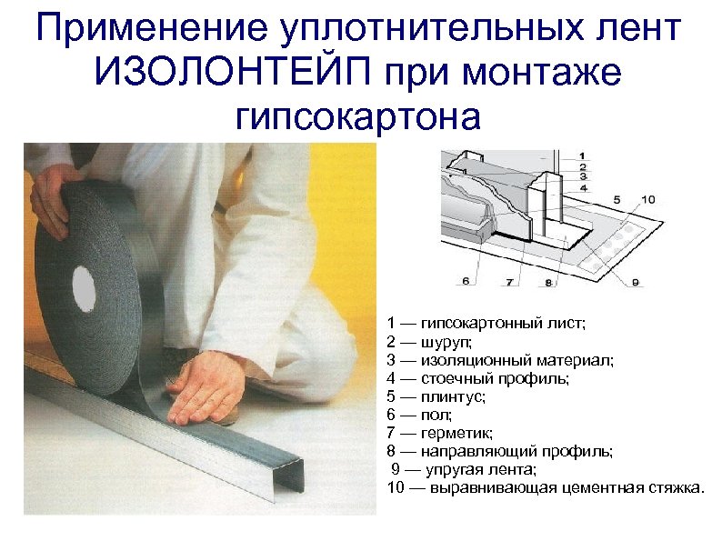 Применение уплотнительных лент ИЗОЛОНТЕЙП при монтаже гипсокартона 1 — гипсокартонный лист; 2 — шуруп;