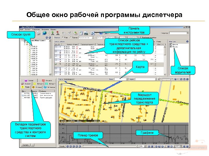 Общее окно рабочей программы диспетчера Панель инструментов Список групп Список рейсов транспортного средства +