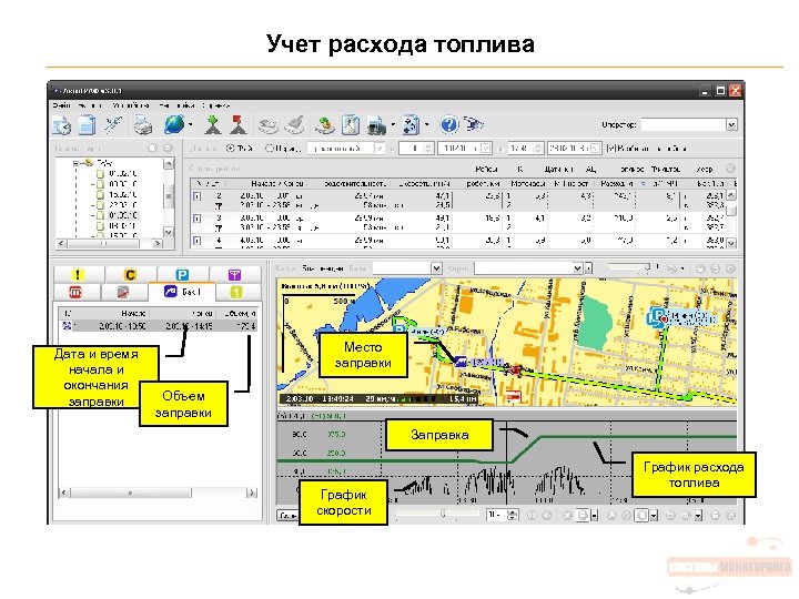 Учет расхода топлива Дата и время начала и окончания заправки Место заправки Объем заправки