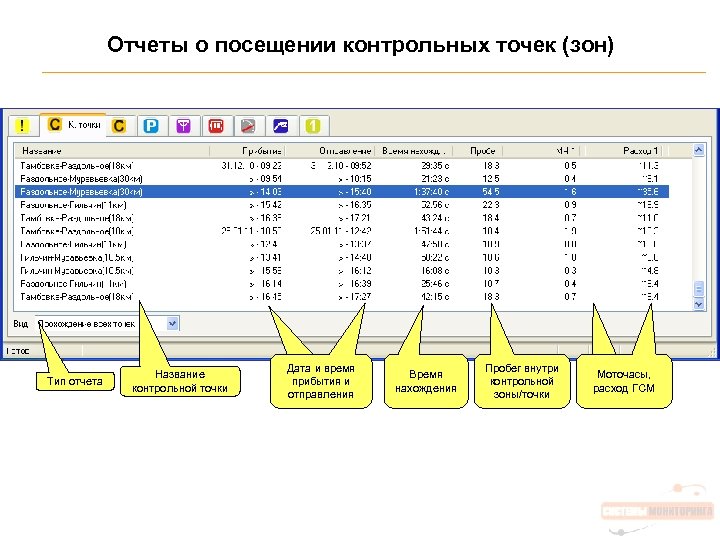 Отчеты о посещении контрольных точек (зон) Тип отчета Название контрольной точки Дата и время