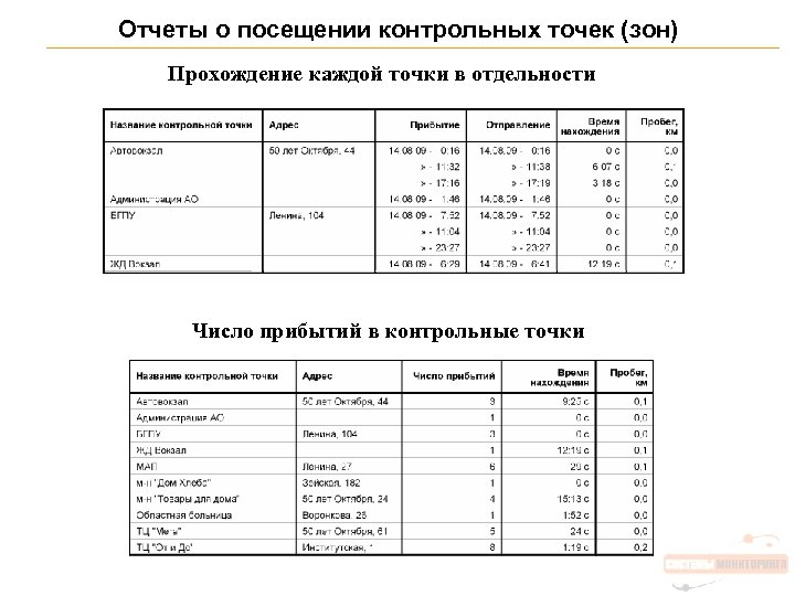 Отчеты о посещении контрольных точек (зон) Прохождение каждой точки в отдельности Число прибытий в