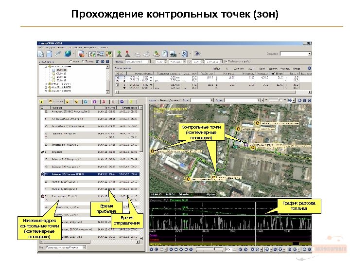 Прохождение контрольных точек (зон) Контрольные точки (контейнерные площадки) Время прибытия Название-адрес контрольные точки (контейнерные
