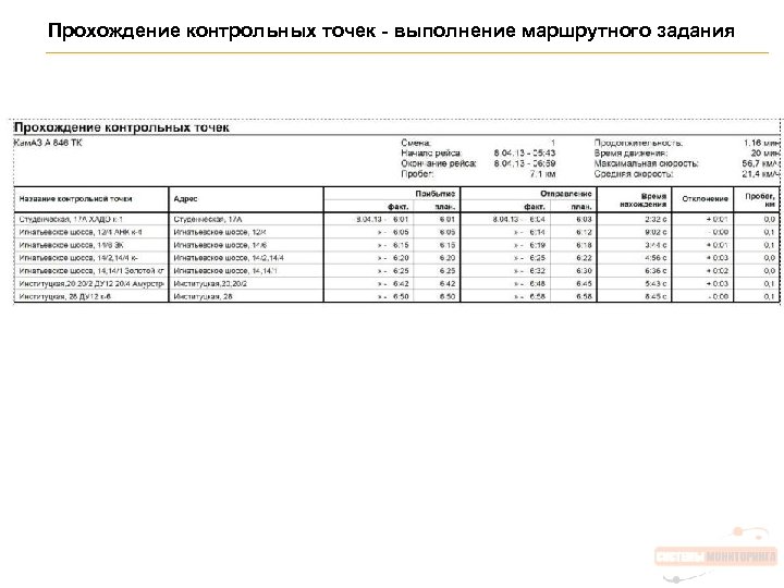 Прохождение контрольных точек - выполнение маршрутного задания 