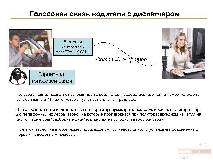 Голосовая связь водителя с диспетчером Бортовой контроллер Авто. ГРАФ-GSM + Сотовый оператор Гарнитура голосовой