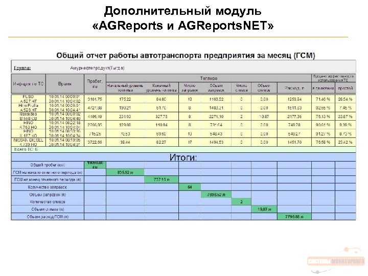 Дополнительный модуль «AGReports и AGReports. NET» 
