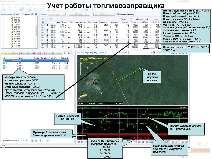 Учет работы топливозаправщика Итоговые данные по рейсу за 27. 12. 11: Начало работы прибора