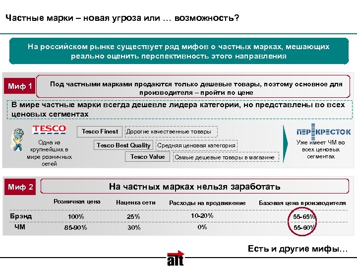 Частные марки – новая угроза или … возможность? На российском рынке существует ряд мифов