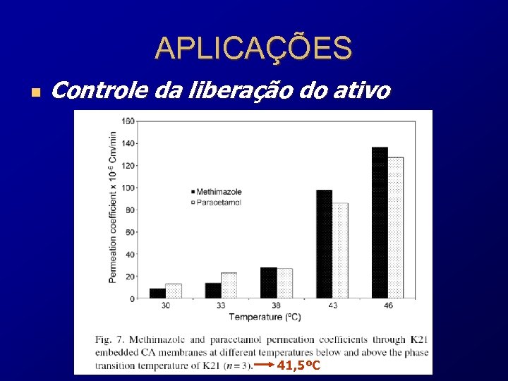 APLICAÇÕES n Controle da liberação do ativo 41, 5ºC 