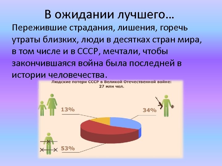 В ожидании лучшего… Пережившие страдания, лишения, горечь утраты близких, люди в десятках стран мира,