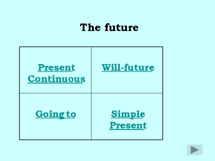 The future Present Continuous Will-future Going to Simple Present 