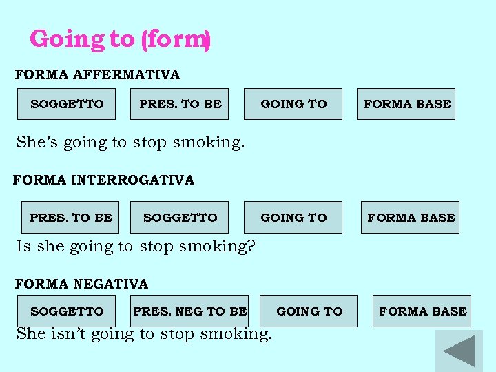 Going to (form) FORMA AFFERMATIVA SOGGETTO PRES. TO BE GOING TO FORMA BASE She’s