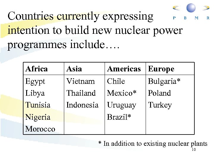 Countries currently expressing intention to build new nuclear power programmes include…. Africa Egypt Libya