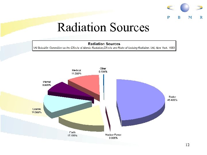 Radiation Sources 12 