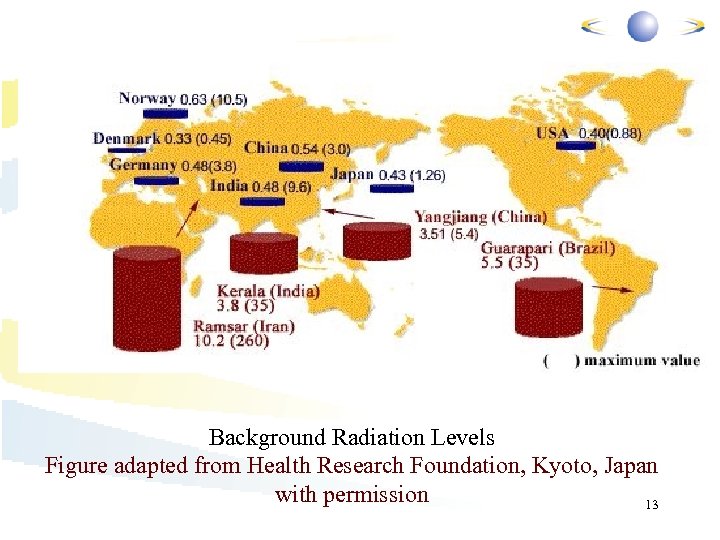 Background Radiation Levels Figure adapted from Health Research Foundation, Kyoto, Japan with permission 13