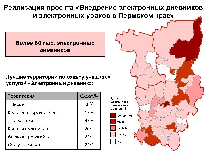 Реализация проекта «Внедрение электронных дневников и электронных уроков в Пермском крае» Более 80 тыс.