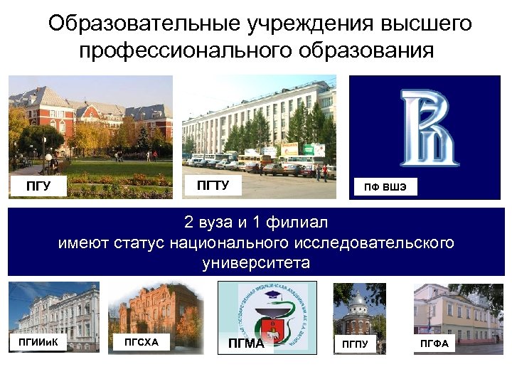  Образовательные учреждения высшего профессионального образования ПГТУ ПГУ ПФ ВШЭ 2 вуза и 1