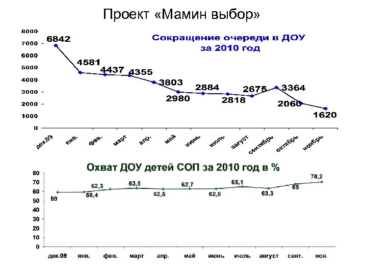 Проект «Мамин выбор» 