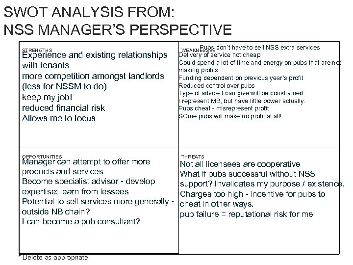 SWOT ANALYSIS FROM: NSS MANAGER’S PERSPECTIVE STRENGTHS Experience and existing relationships with tenants more