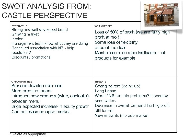 SWOT ANALYSIS FROM: CASTLE PERSPECTIVE STRENGTHS Strong and well-developed brand Growing market modern management