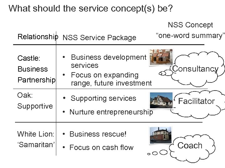 What should the service concept(s) be? Relationship NSS Service Package • Business development Castle: