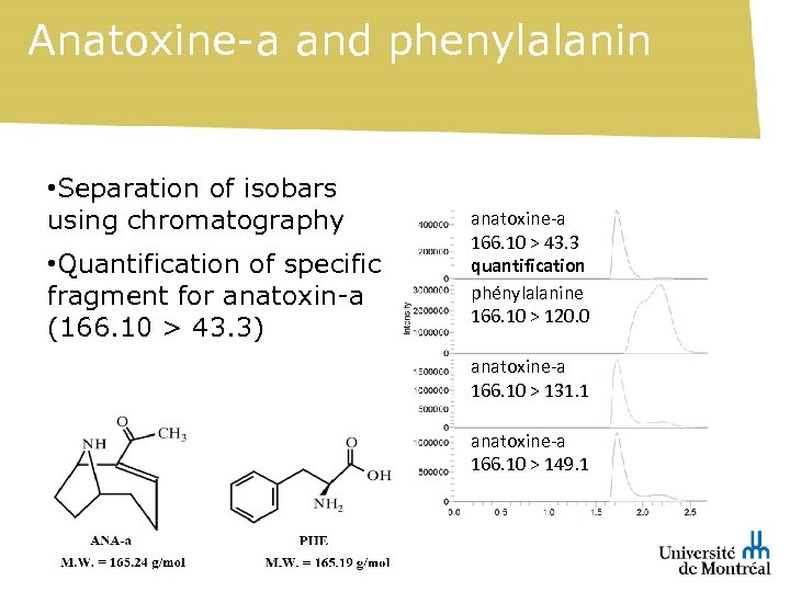 Anatoxine-a and phenylalanin • Separation of isobars using chromatography • Quantification of specific fragment